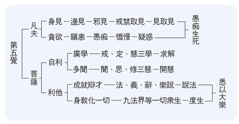 【星雲大師全集14 八大人覺經十講】 8第六講② 無礙辯才  為給眾生大安樂