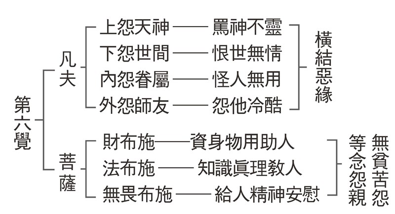 【星雲大師全集14 八大人覺經十講】9第七講 布施 為度人的根本
