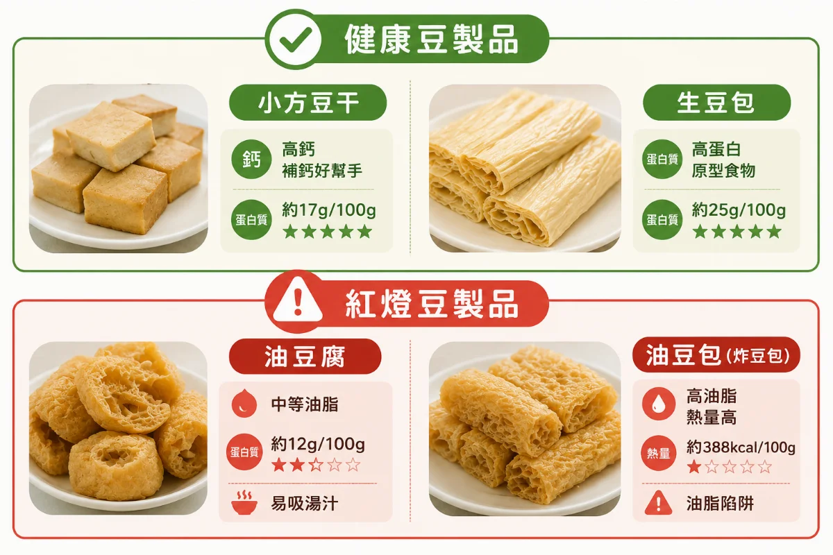豆製品怎麼選最健康 4種豆製品比一比 豆製品怎麼選最健康 4種豆製品比一比