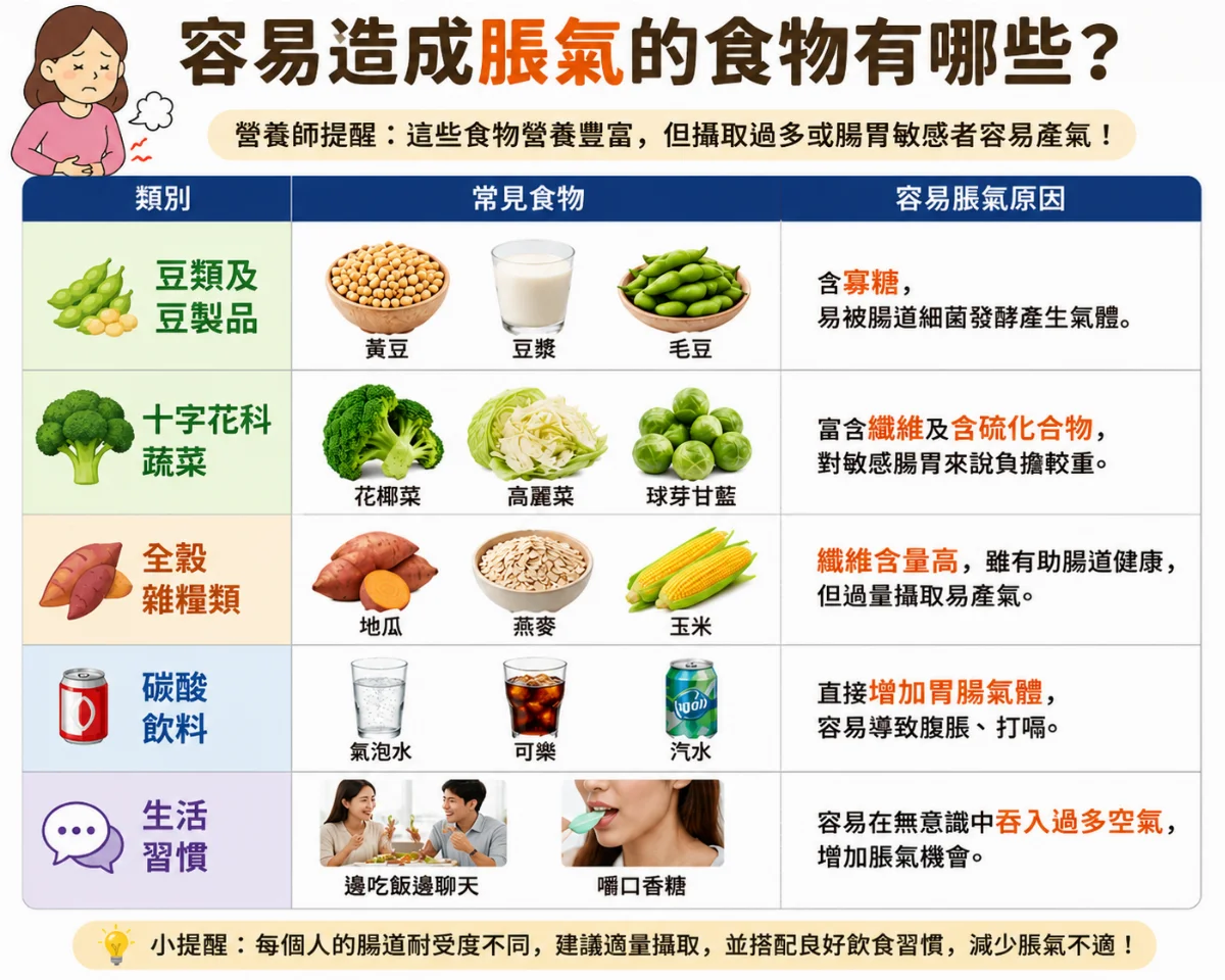 容易脹氣的食物有甚麼