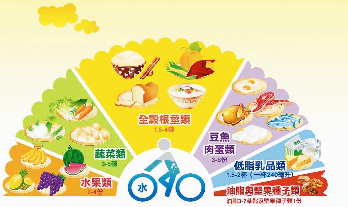 豆類全穀類 素食也能吃出營養
