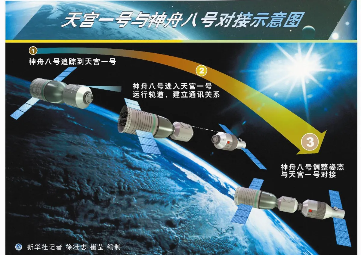 天宮一號 載著無數期待升空