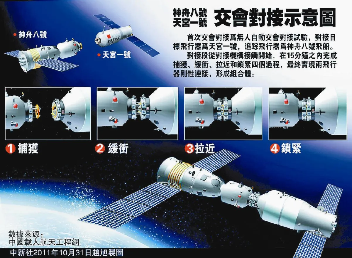 太空交會對接 精準度大考驗