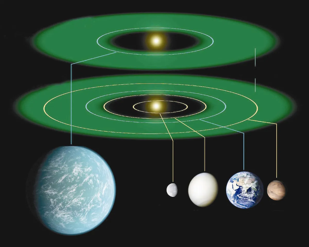 發現超級地球 NASA證實