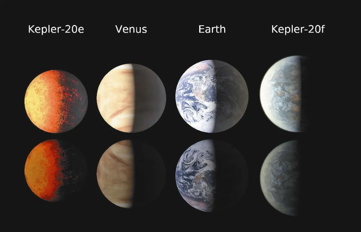 克卜勒首次發現近地球大小行星