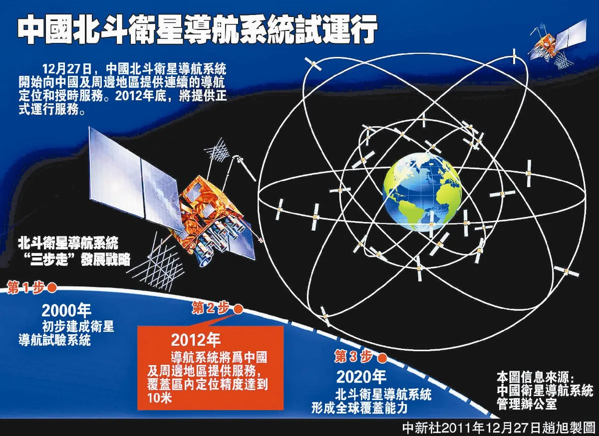 陸太空計畫 5年發射100顆衛星