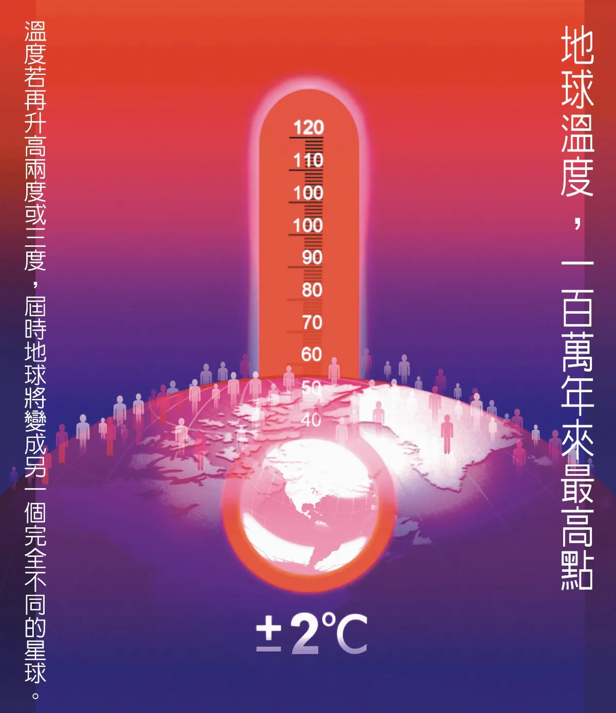 【敬天愛地護蒼生】地球溫度
