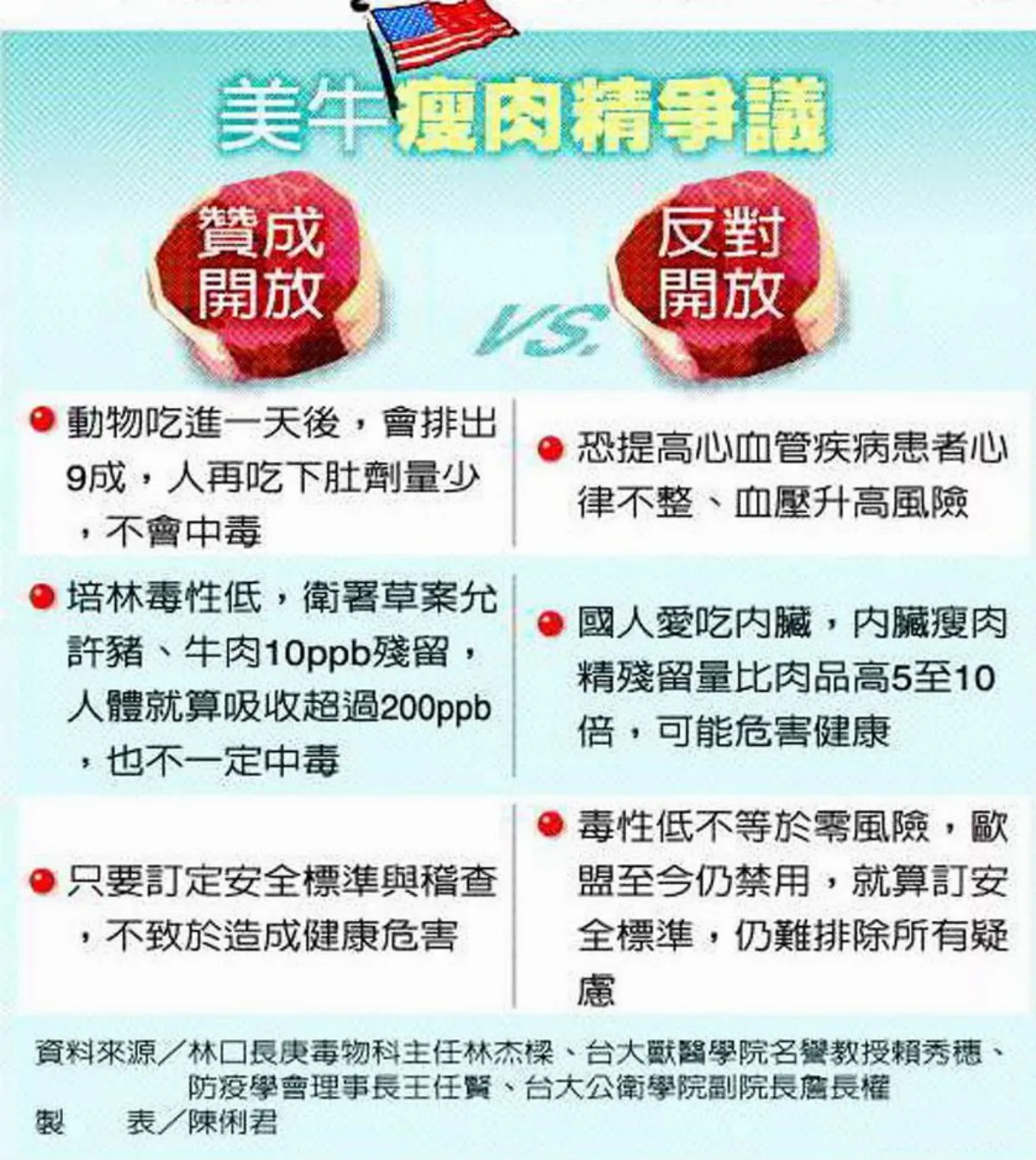 國內外推動現況與歐盟落差大 急起直追吧！