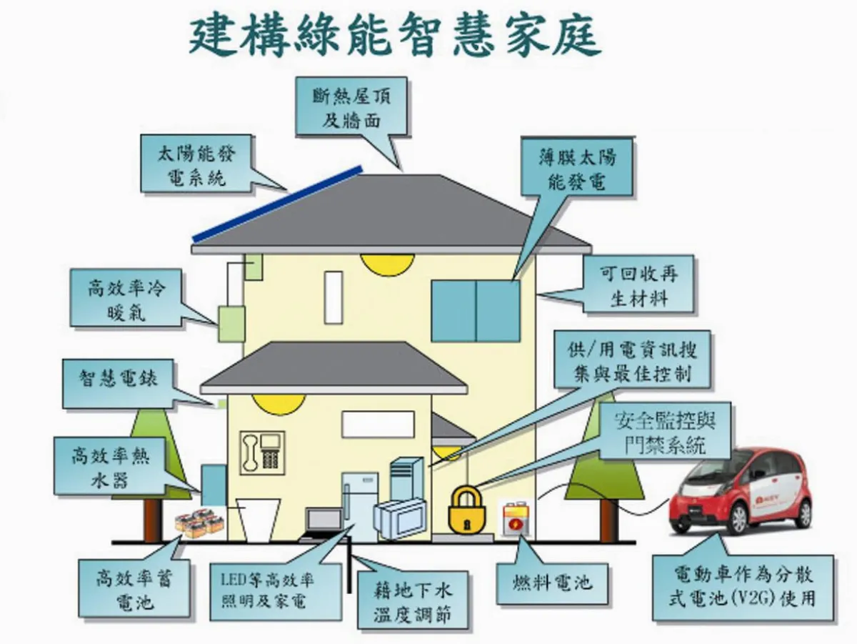 提升能源政策 才是油電雙漲保命法寶