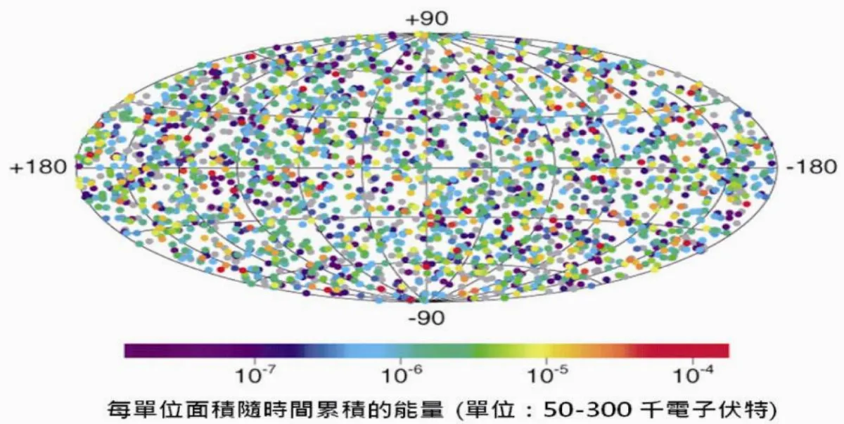無線電波望遠鏡  開啟天文探索之門