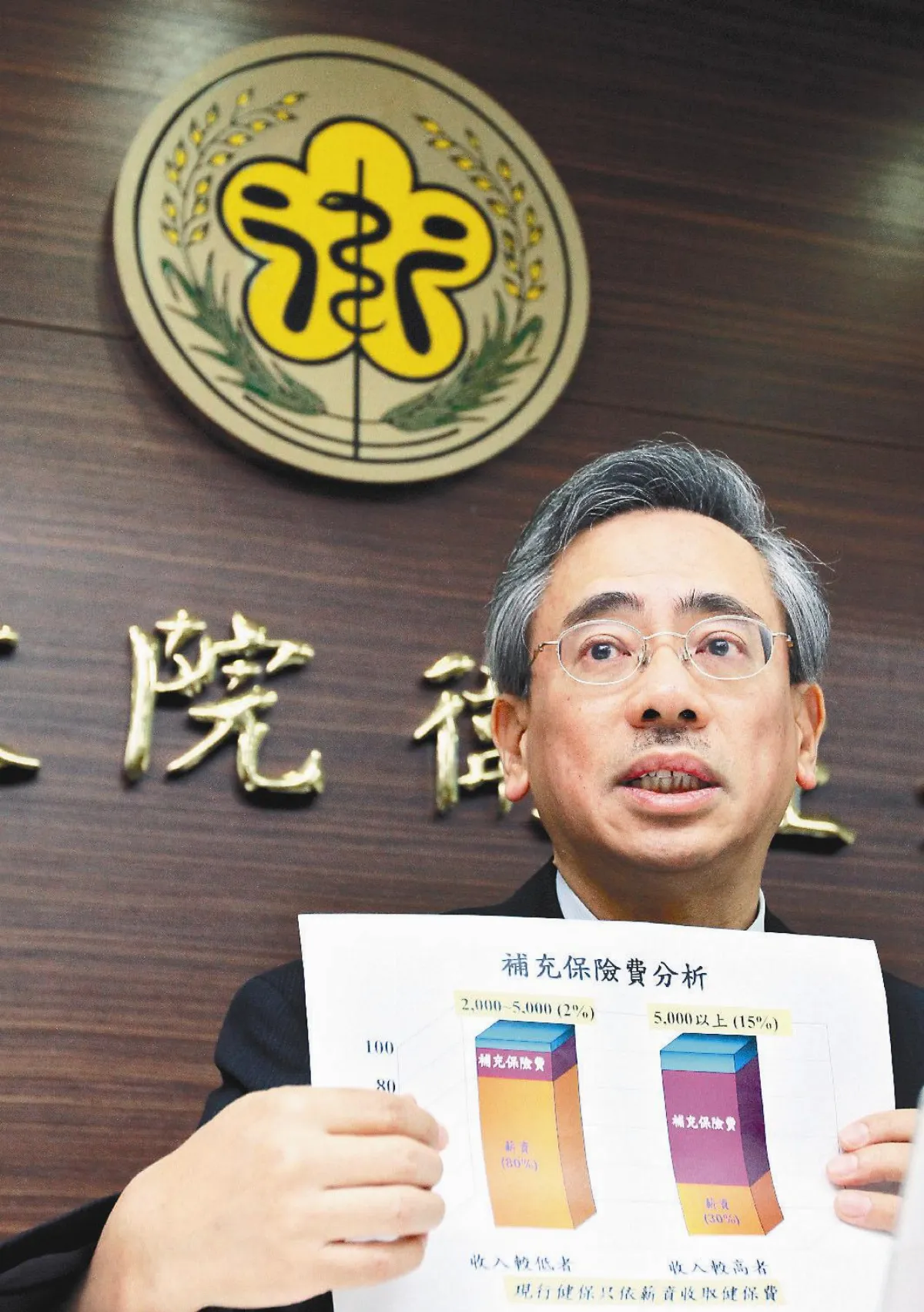 健保補充保費 門檻5000元
