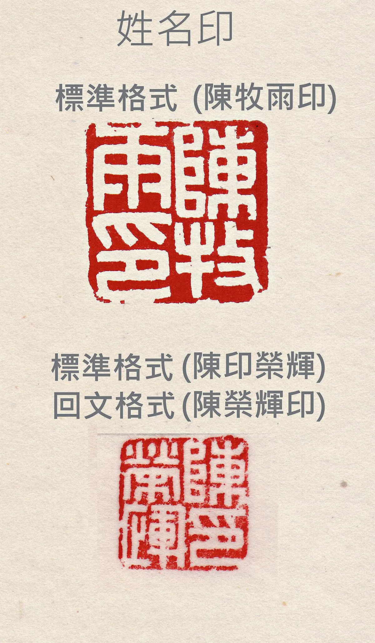【書畫小常識】  認識印章—姓名印