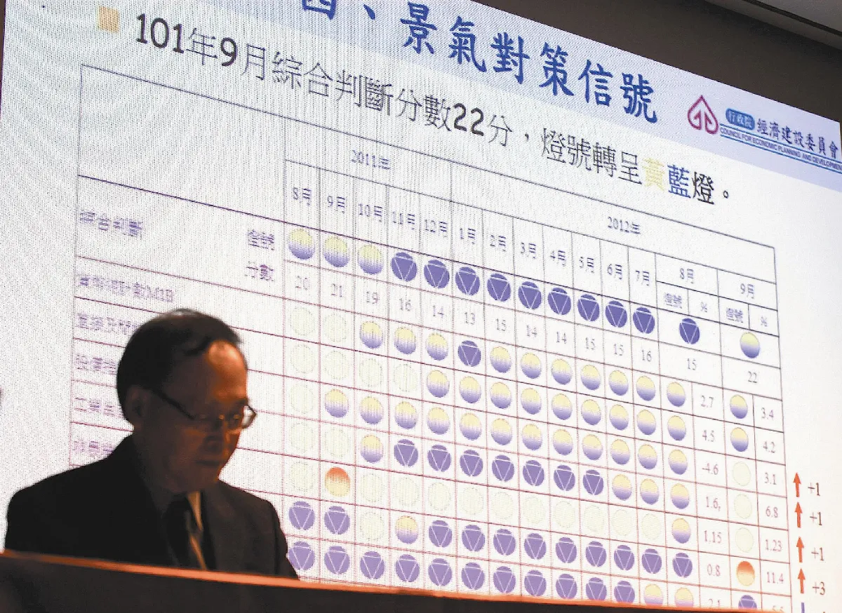 甩掉連10藍 9月亮黃藍燈