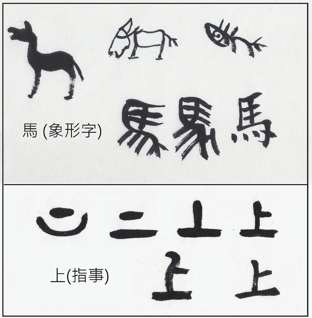 【書畫小常識】 六書——漢字造字的原則（上）
