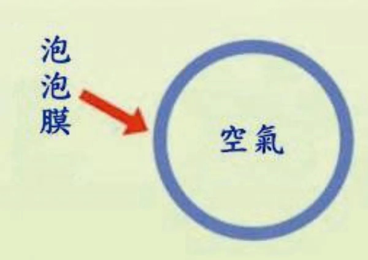 科學遊戲 冰凍泡泡