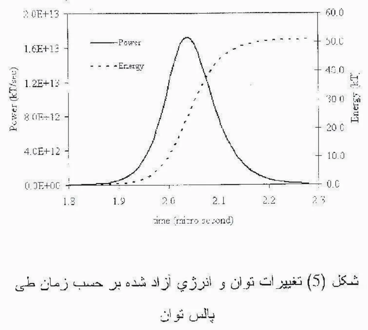 伊朗疑模擬核彈 電腦圖表流出