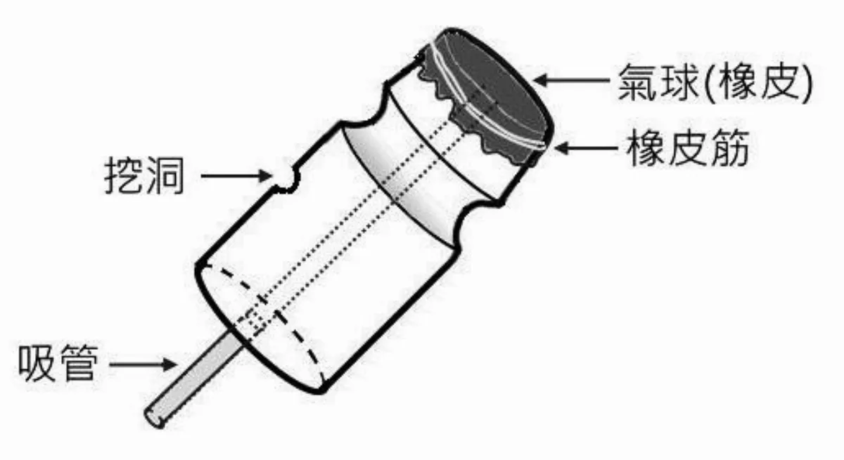 科學遊戲   多多笛