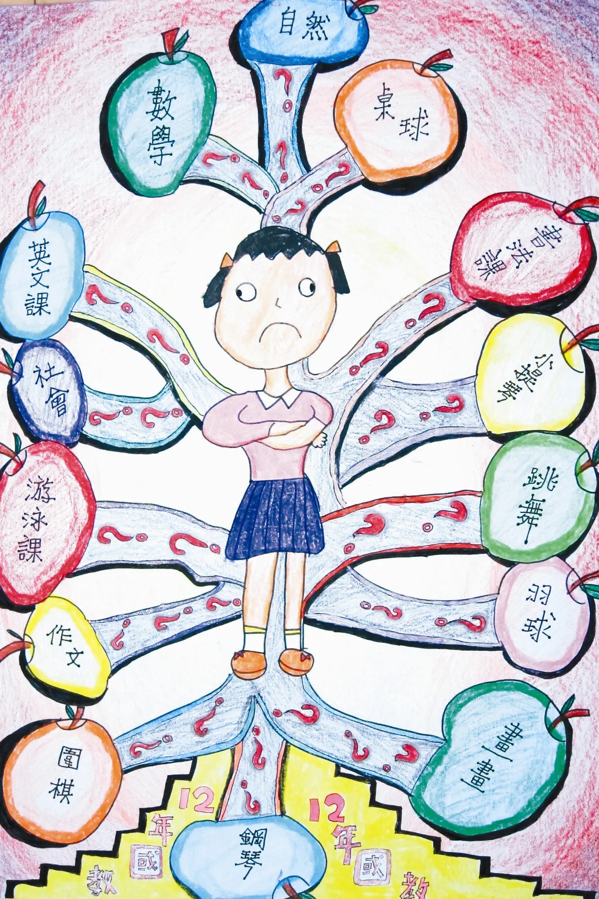 快樂塗鴉簿該往哪裡走？