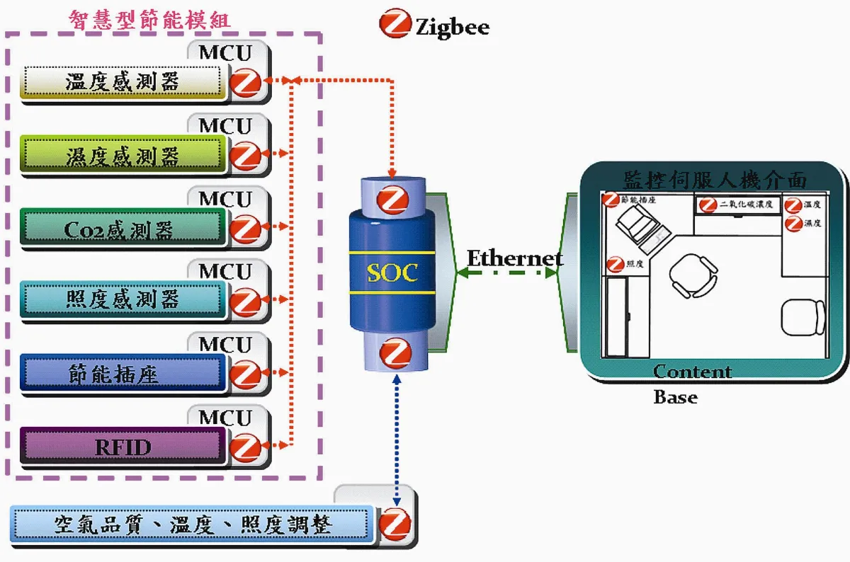 電足跡管理機制避免電線走火
