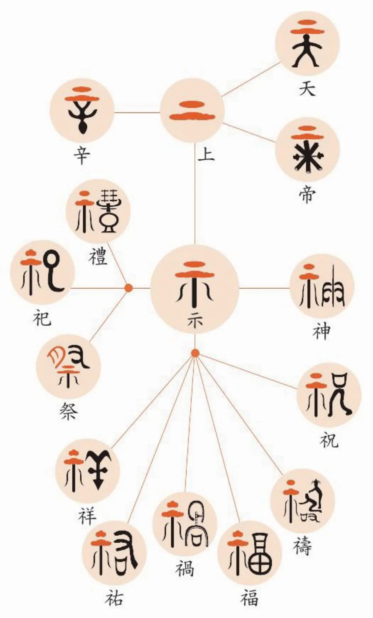 【編者說】    終於長出一棵漢字樹