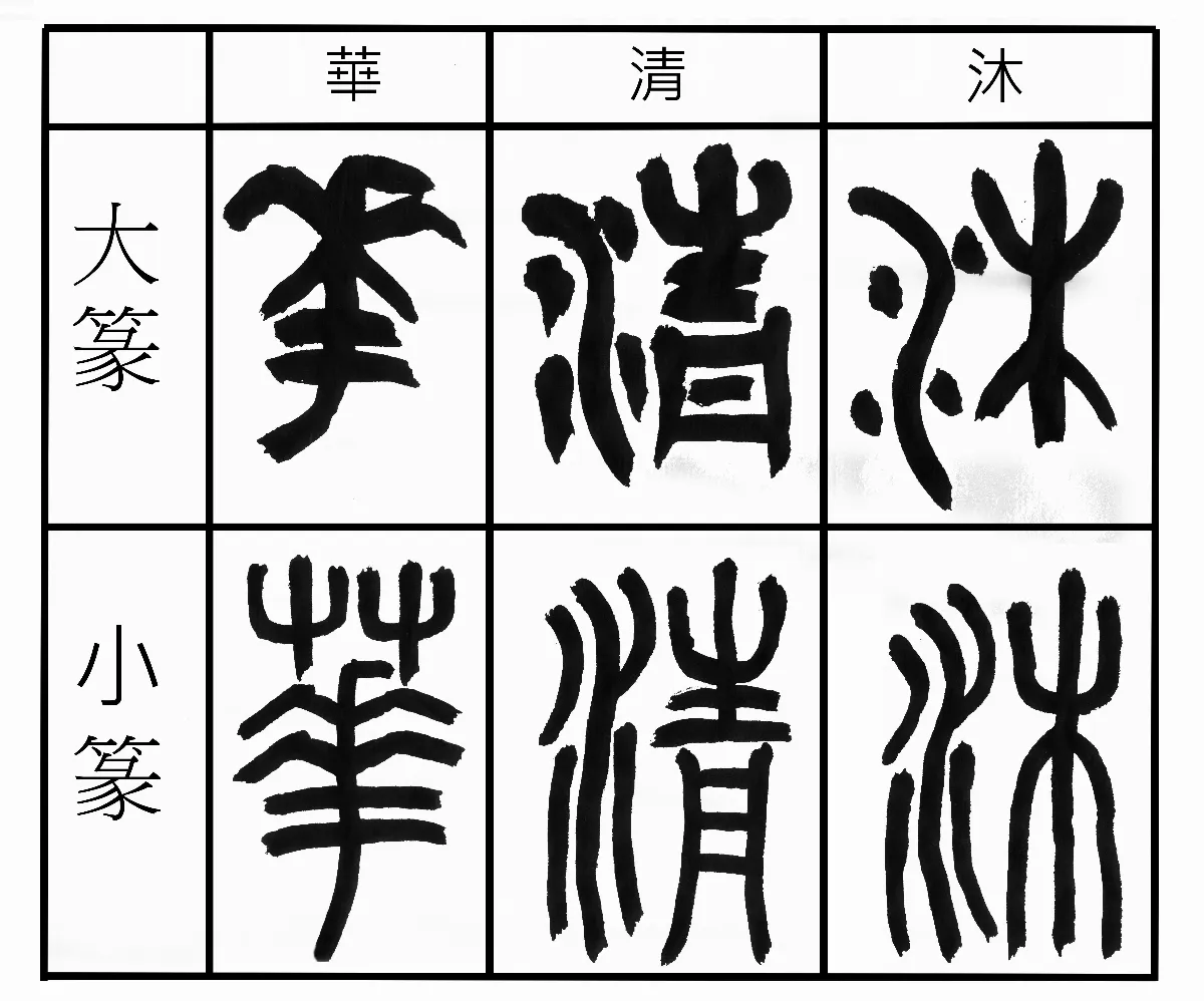 【書畫小常識】  大篆與小篆