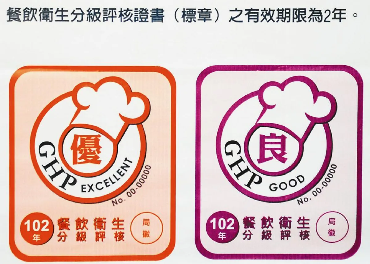 評核早餐店      照顧外食族健康