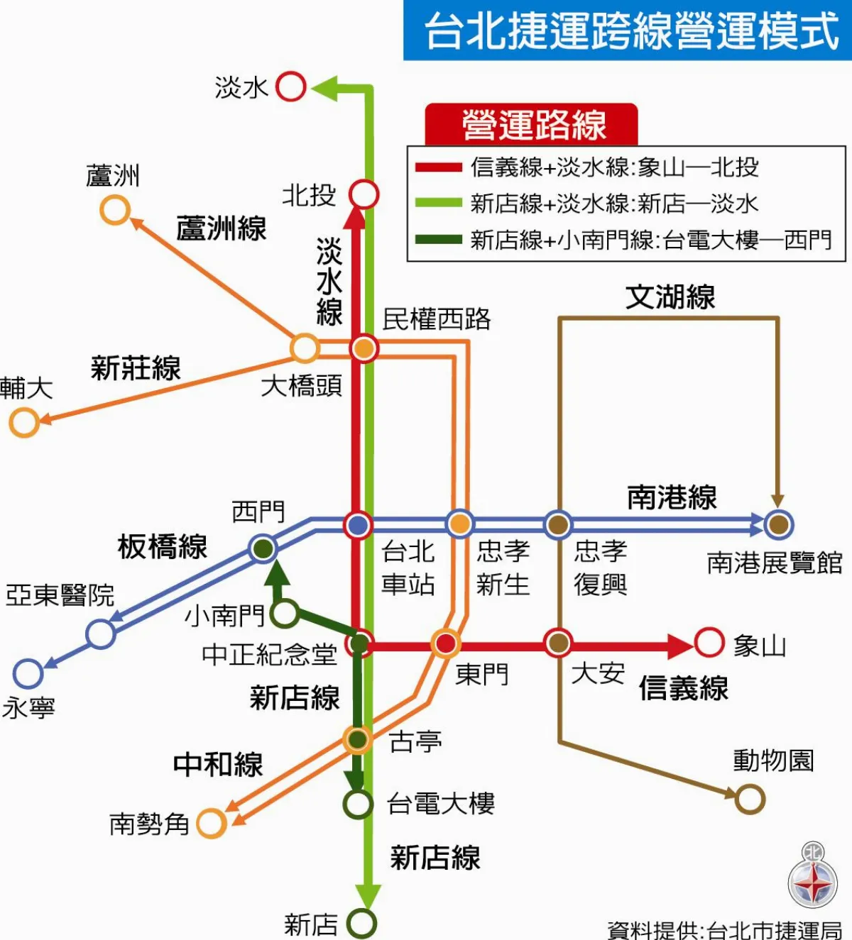 信義線年底通車 淡水新店不分流