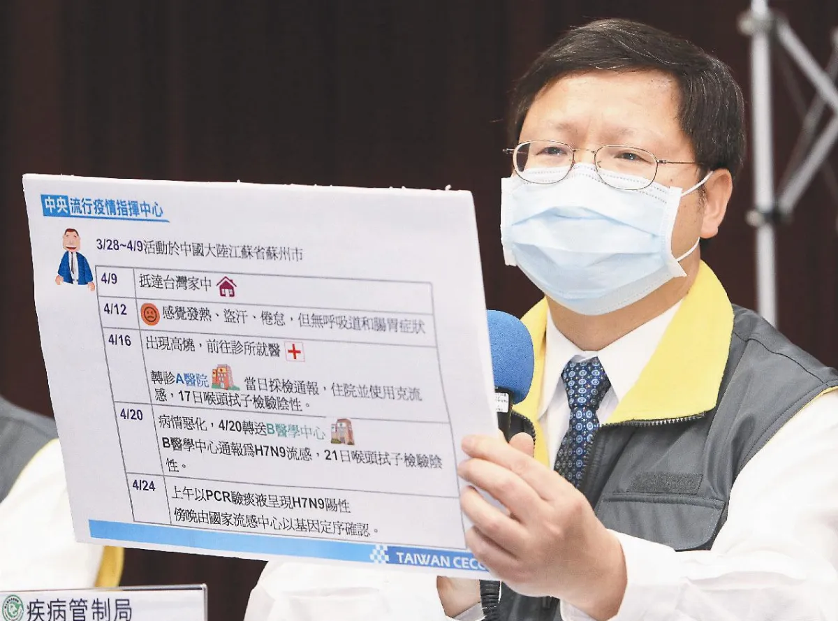 H7N9 我出現首例確診
