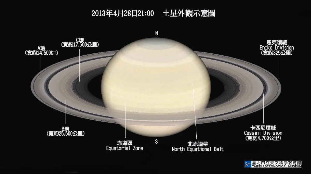 土星明天大又亮 快拿望遠鏡看