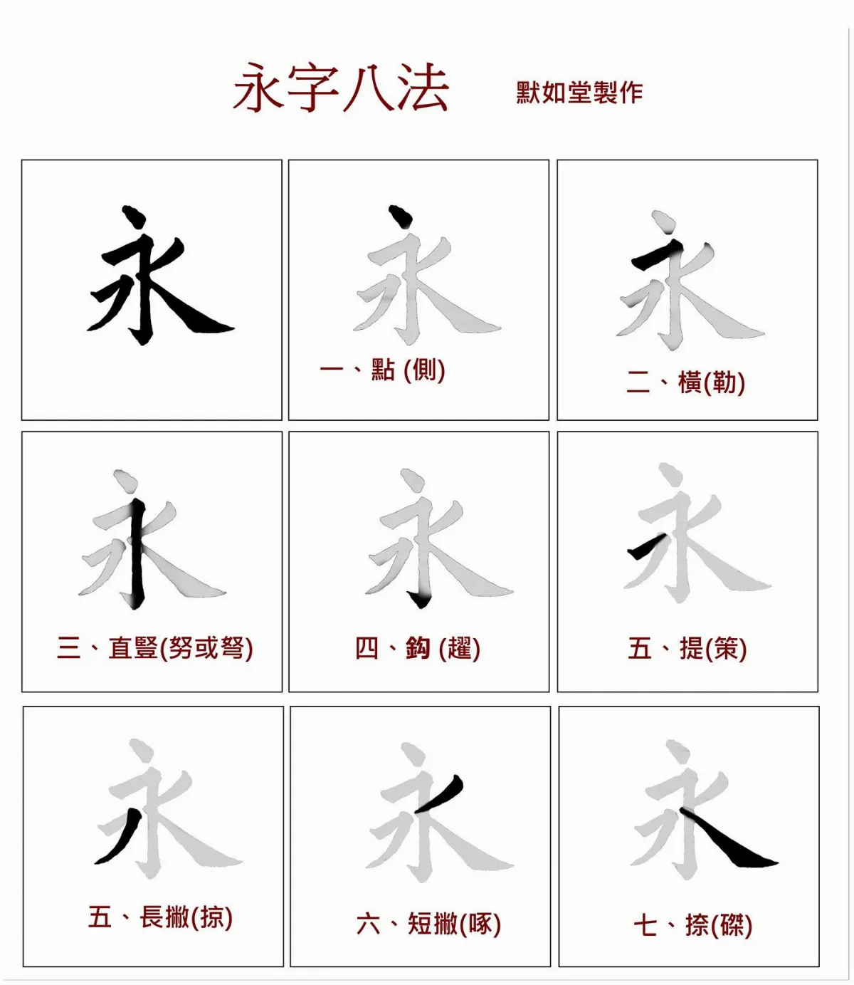 【書畫小常識】    永字八法