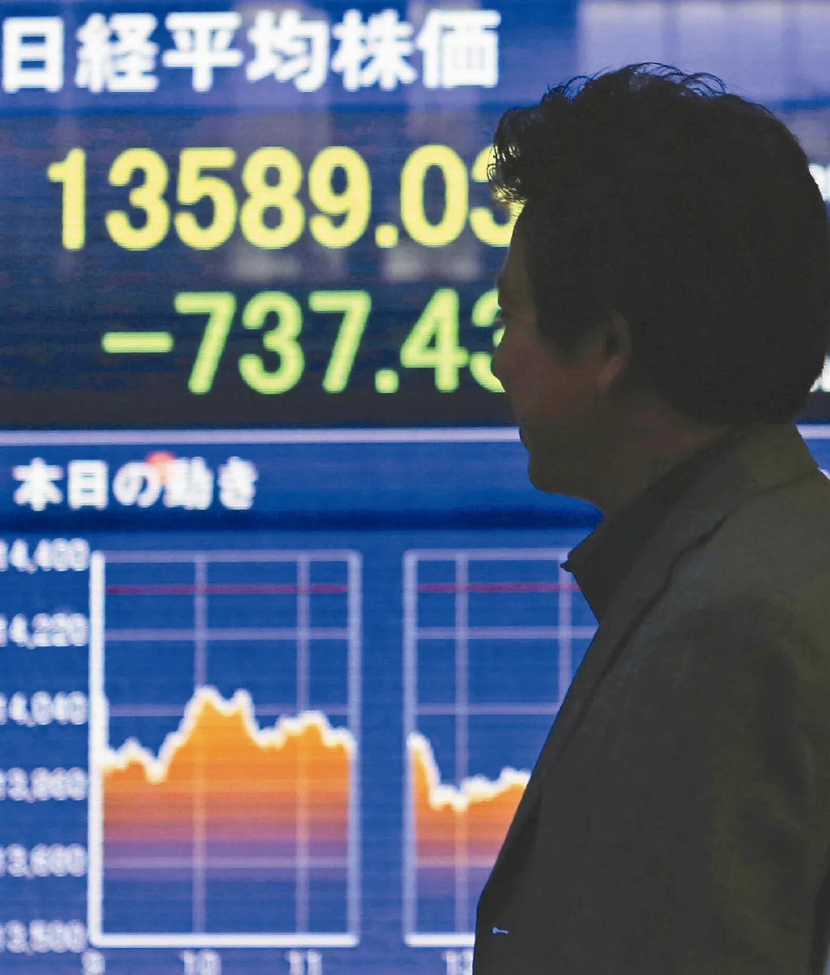 日股重跌5.2％ 進入修正格局