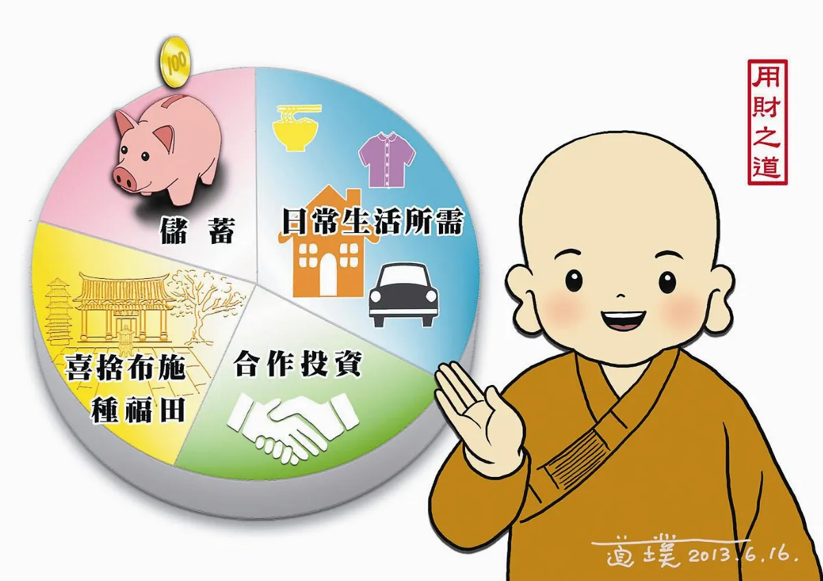 星雲說偈  用財之道