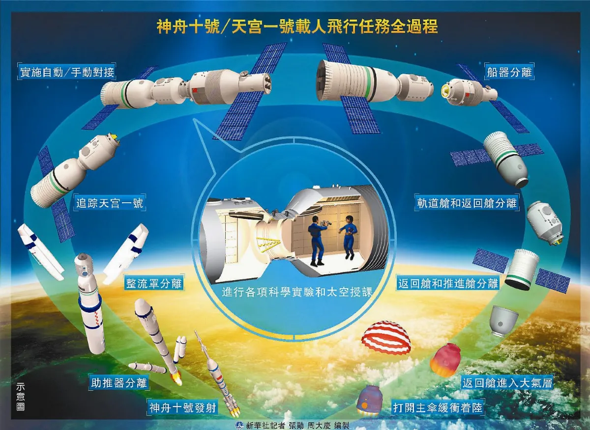 神十著陸 3太空人狀況良好