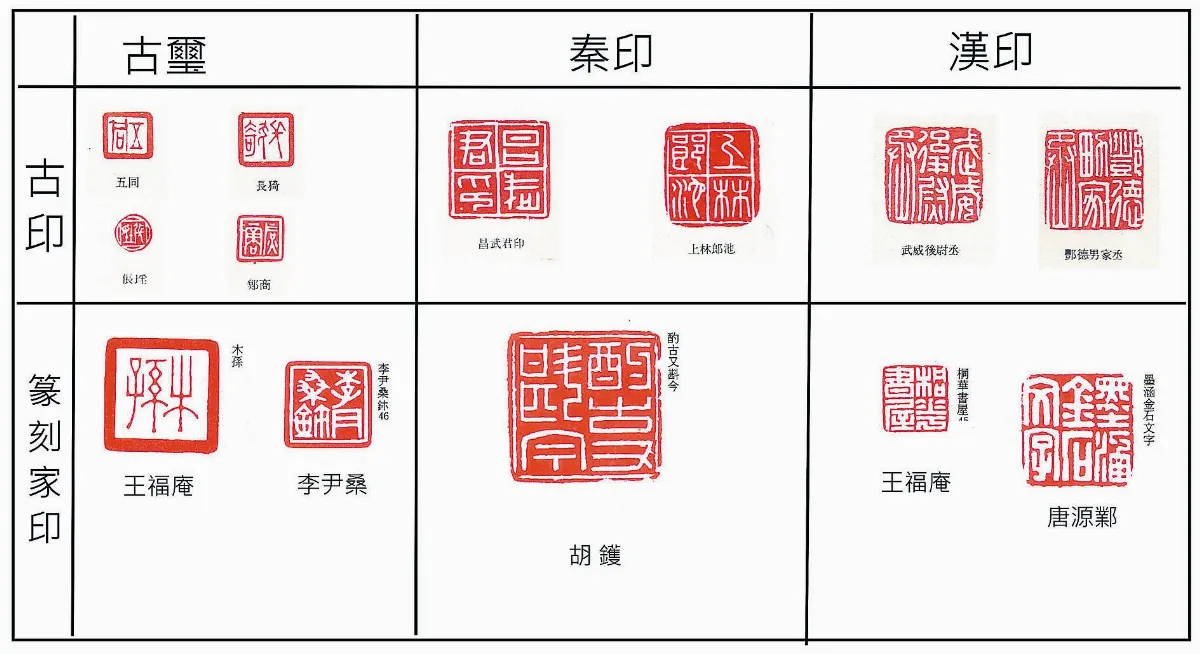【書畫小常識】    印章使用之文字──印中求印（上）