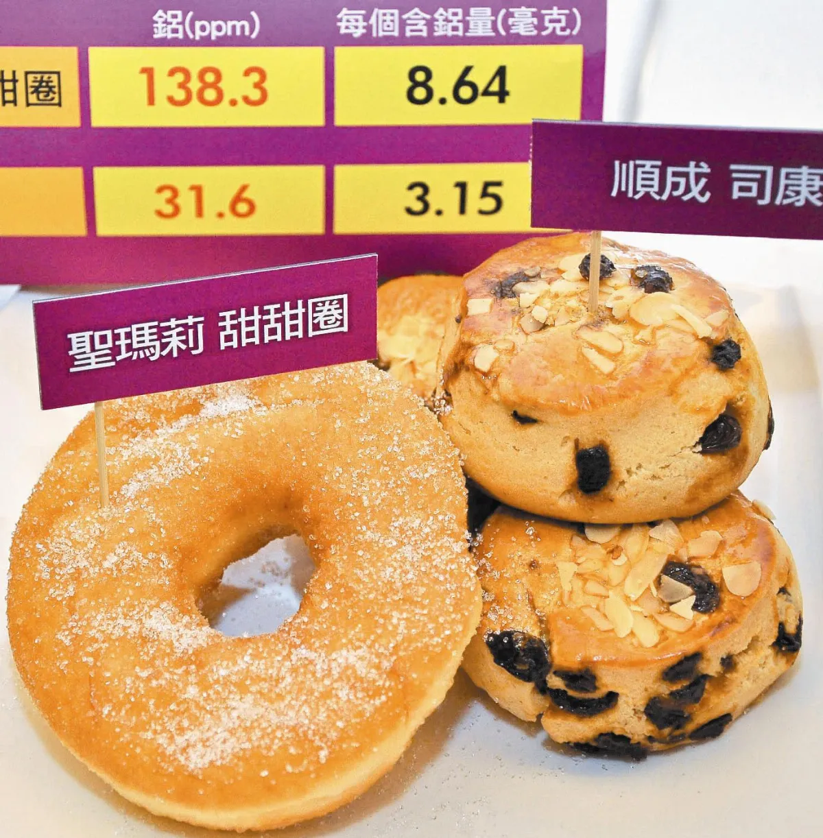 土司含鈉 甜甜圈含鋁 藏危機
