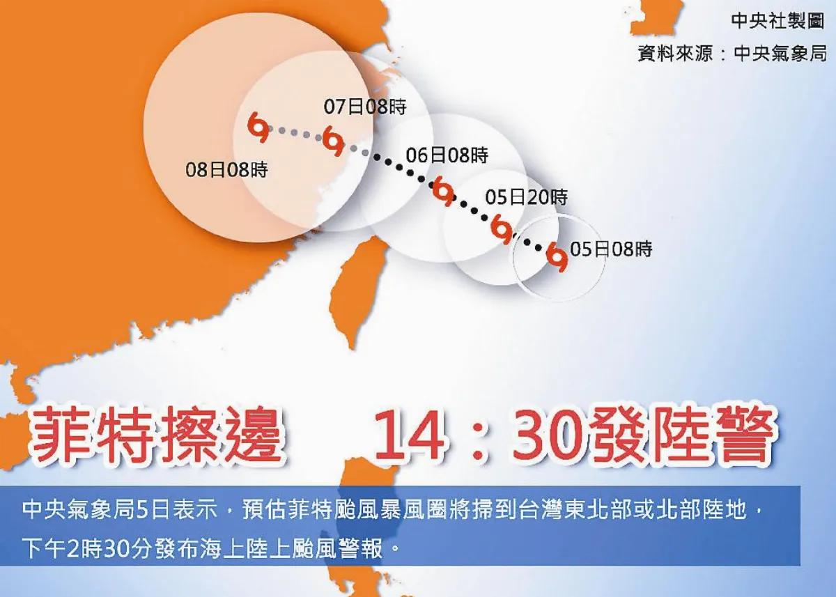 中颱菲特觸地 今日影響最大