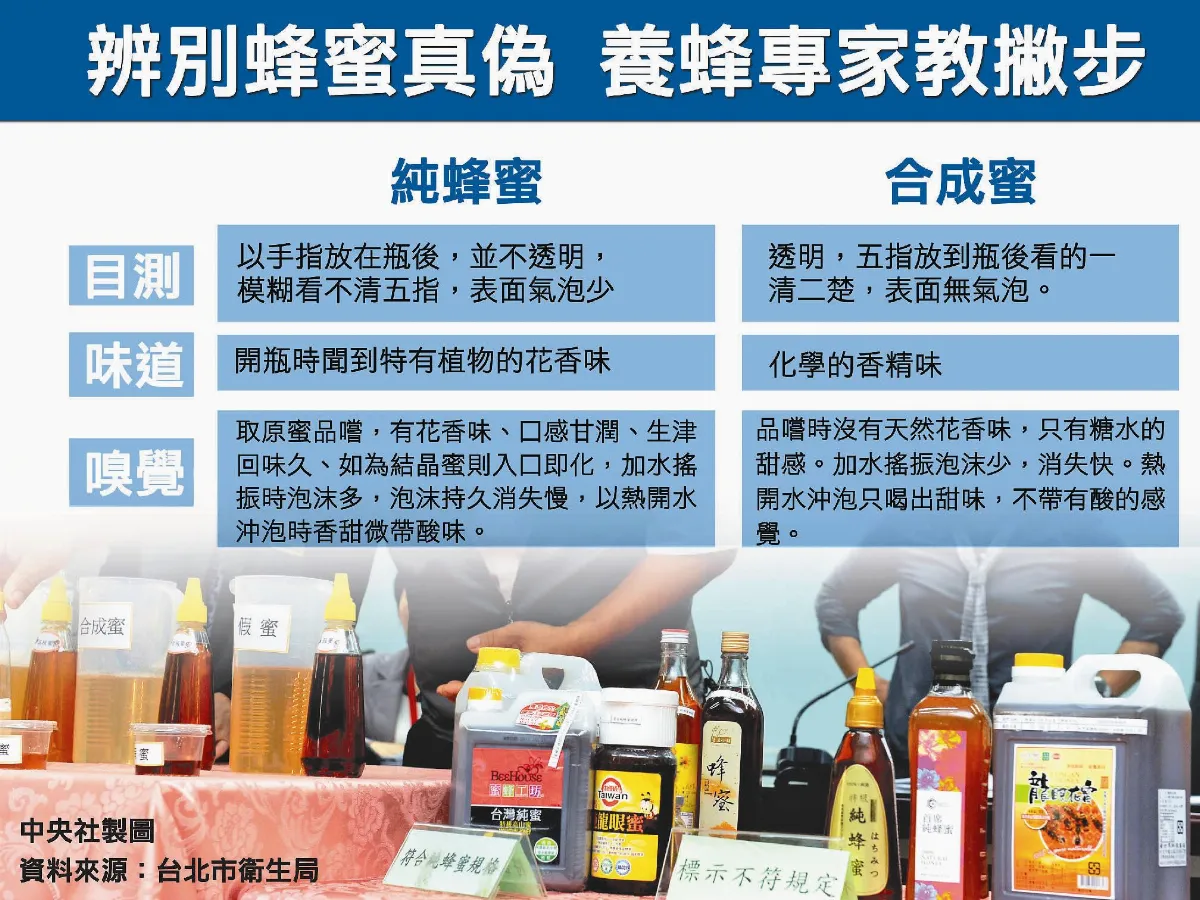 大統子公司酒品標示不符 罰550萬