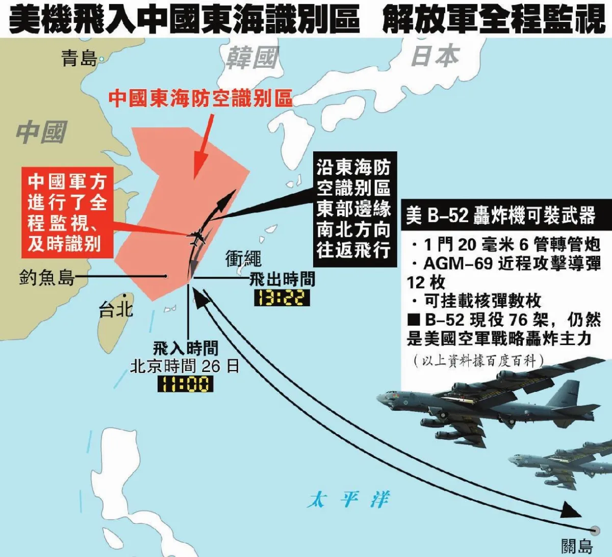 挑釁？美兩架B-52闖陸防空區