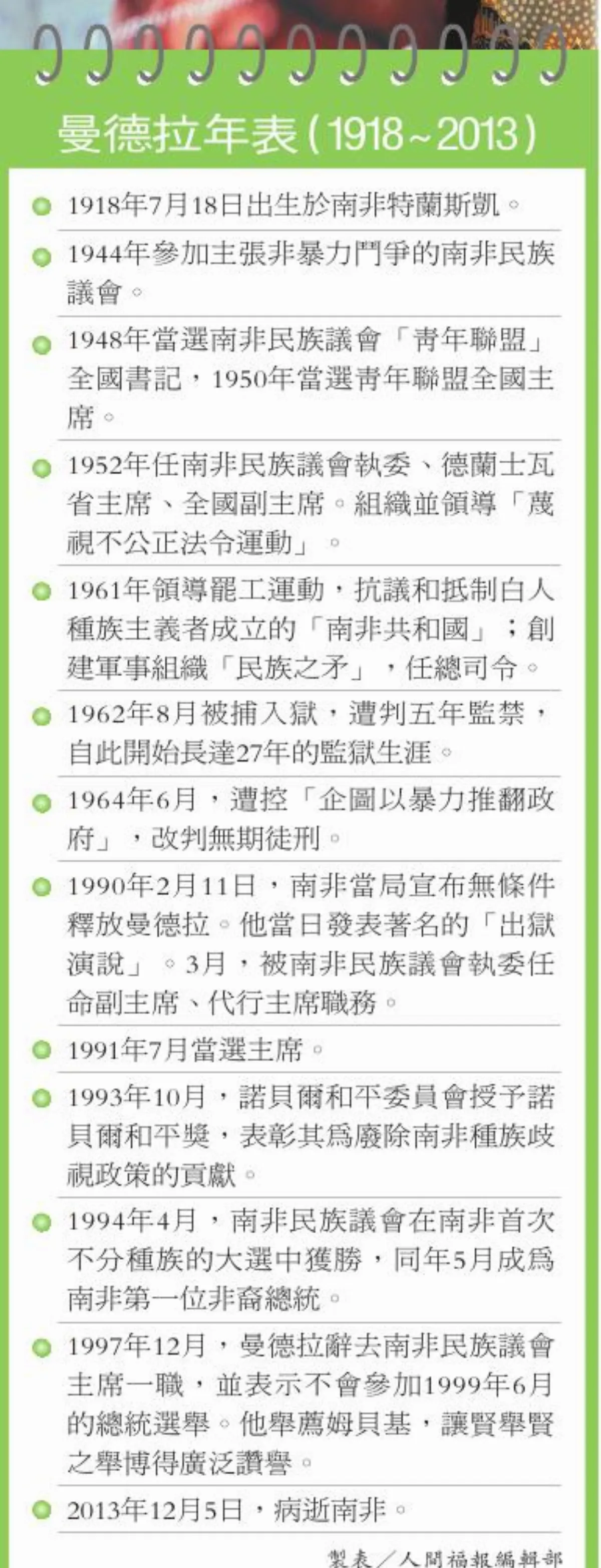 享壽95 人權鬥士曼德拉離世
