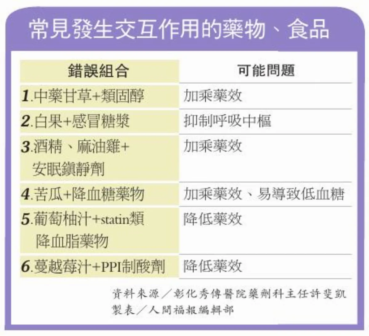 雲端查藥歷 病患用藥保平安