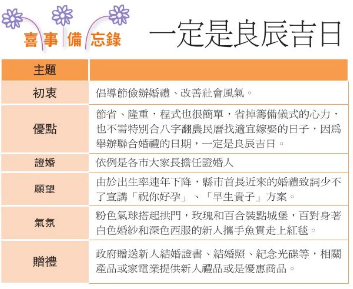 打造六心級幸福 喜宴專業化 婚禮有文化