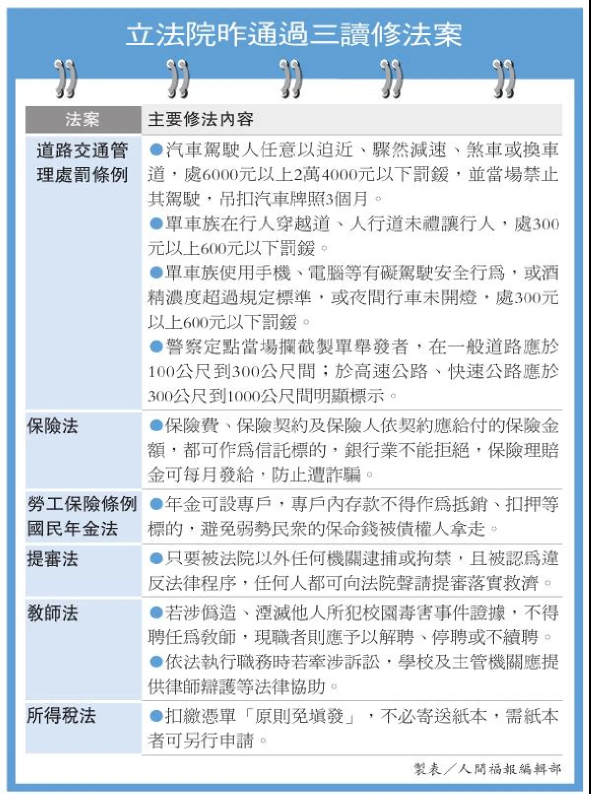 逼車可罰2.4萬 禁駛吊照