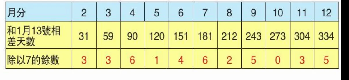 黑色的13號星期五