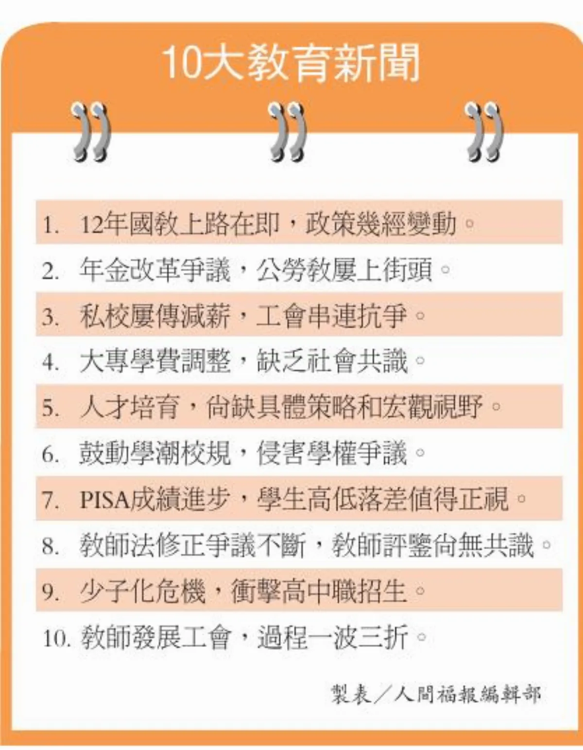 10大教育新聞 變調12年國教榜首