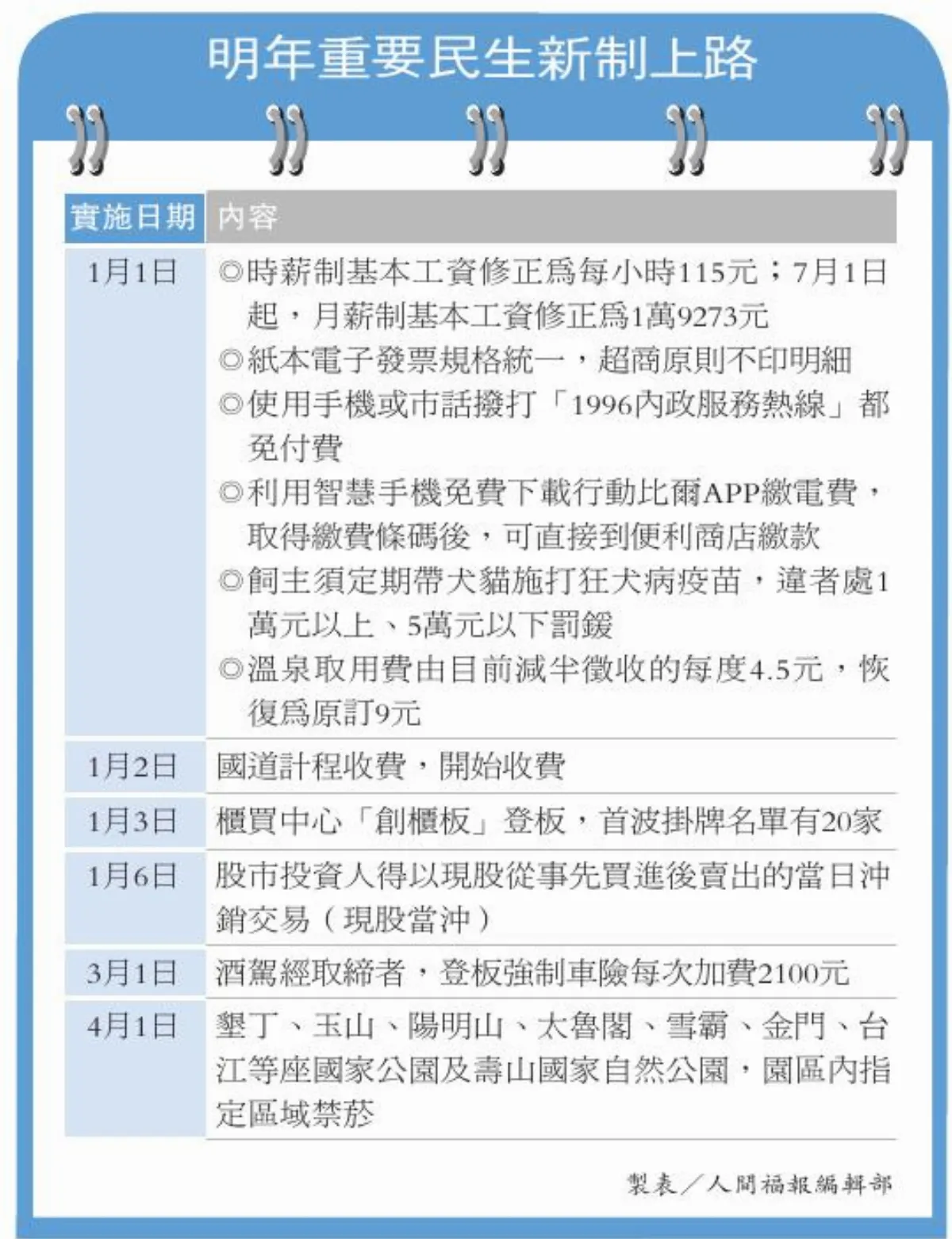 新年新制 現股當沖下周上路