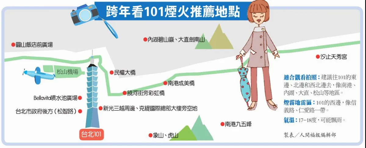 跨年看101煙火推薦地點