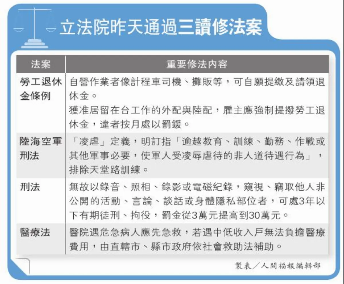 自營作業者 可繳、領勞退