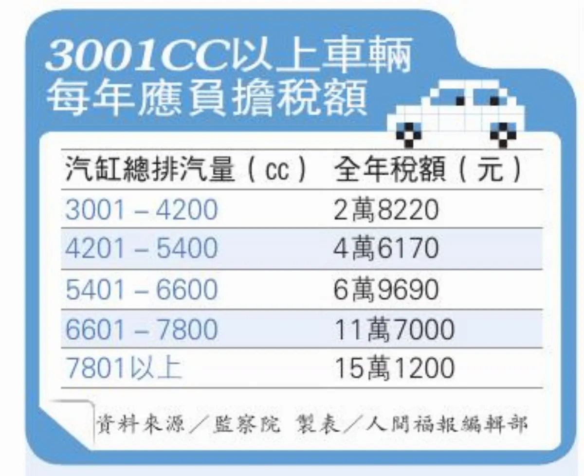 雙B掛身障免稅牌 監委促查核