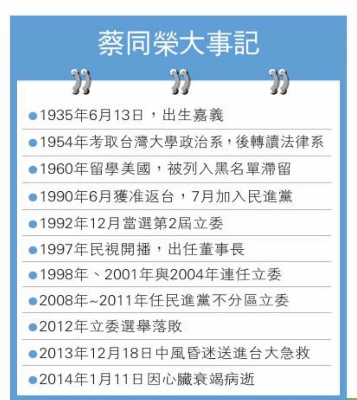政治鐵人 蔡同榮再會了