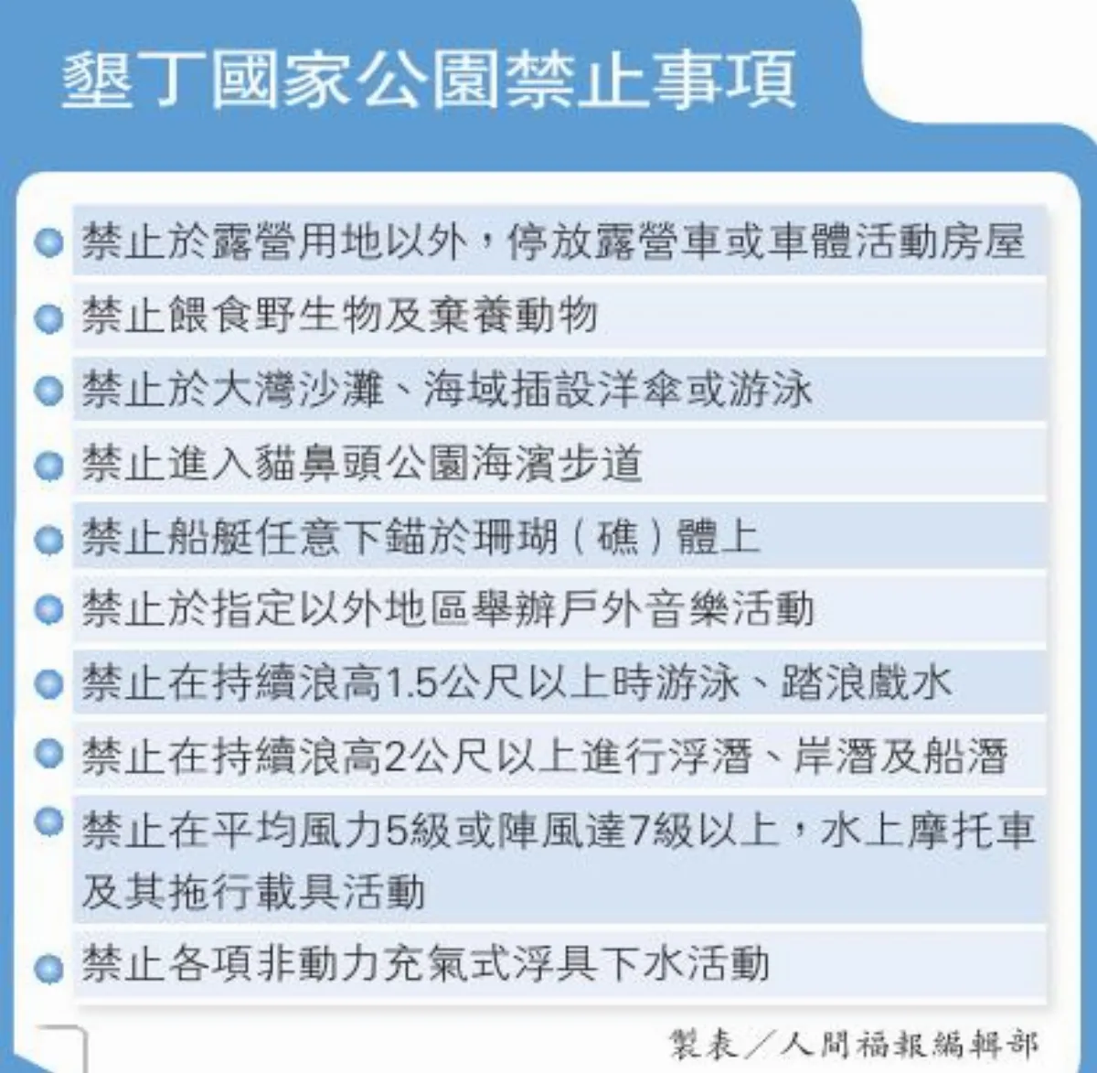 船錨刮壞珊瑚 墾丁開罰